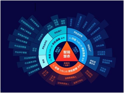 中國農(nóng)機(jī)工業(yè)網(wǎng)的網(wǎng)絡(luò)技術(shù)服務(wù) 驅(qū)動行業(yè)數(shù)字化轉(zhuǎn)型