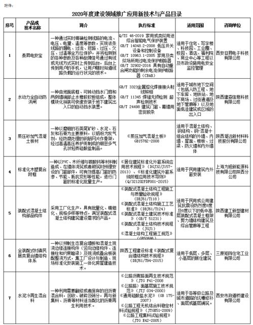 2020年度陜西省建設(shè)領(lǐng)域新技術(shù)與產(chǎn)品推廣目錄公示——網(wǎng)絡(luò)技術(shù)服務(wù)篇