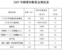 吉安市農業機械化信息網 技術推廣與網絡服務融合，賦能現代農業發展