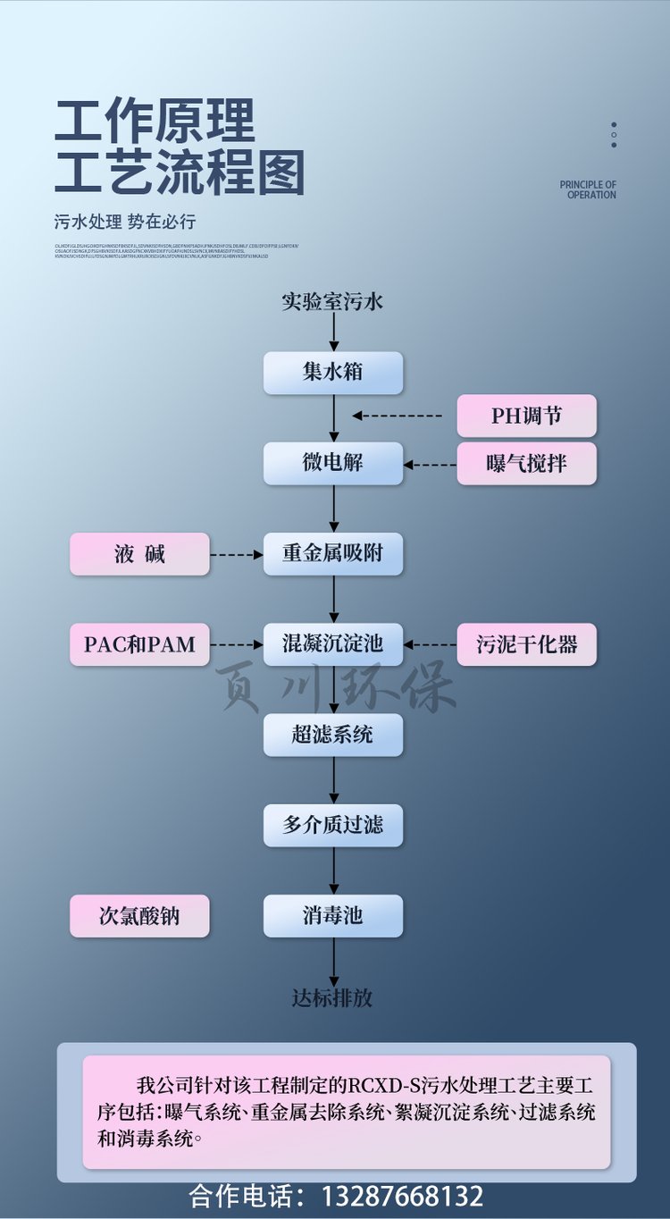 頁川環保 實驗室污水處理領域的創新者——從酸化處理到消毒技術的全方位解決方案